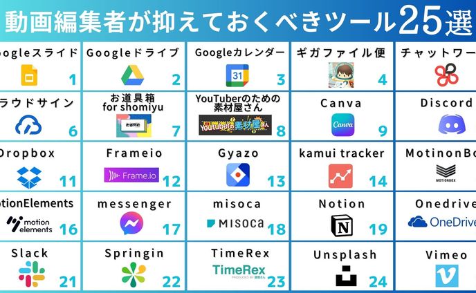 ツイート図解