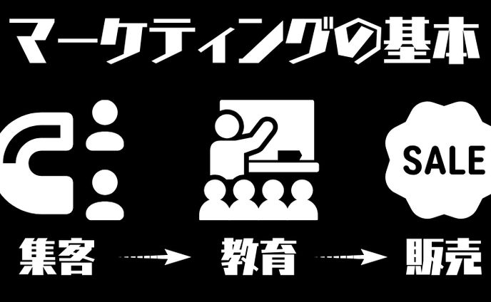 【実戦乱舞】上級版Canva16:9デザインテンプレート集