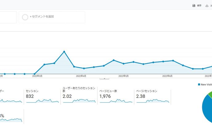 SEO施策を実施したサイト