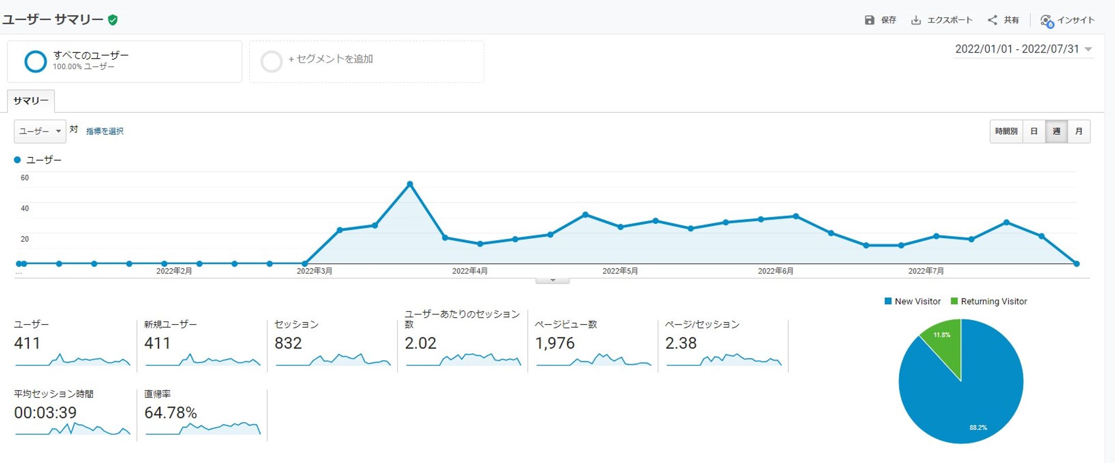 SEO施策を実施したサイト-1