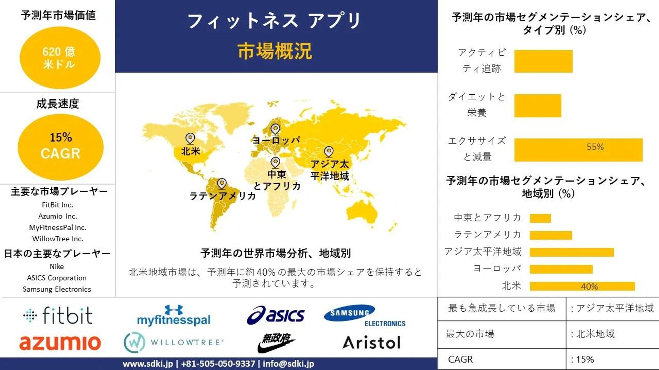 世界のフィットネスアプリ, 分析レポート、成長、インサイト、規模、シェア、トレンド、および2024-2036年の予測-1
