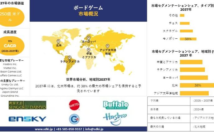 世界のボードゲーム産業調査、インサイト、規模、シェア、需要、成長、市場概要、トレンドレポート、主要メーカー、および2025-2037年予測