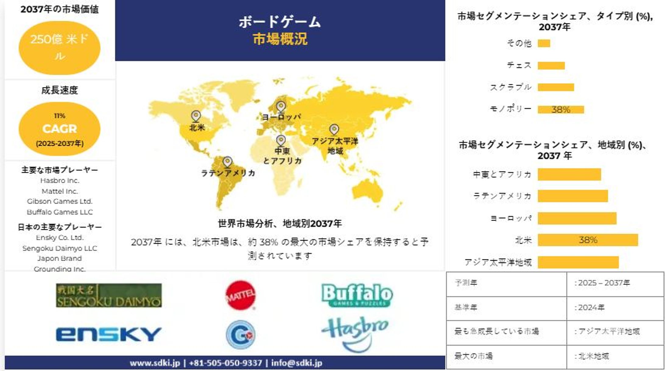 世界のボードゲーム産業調査、インサイト、規模、シェア、需要、成長、市場概要、トレンドレポート、主要メーカー、および2025-2037年予測-1