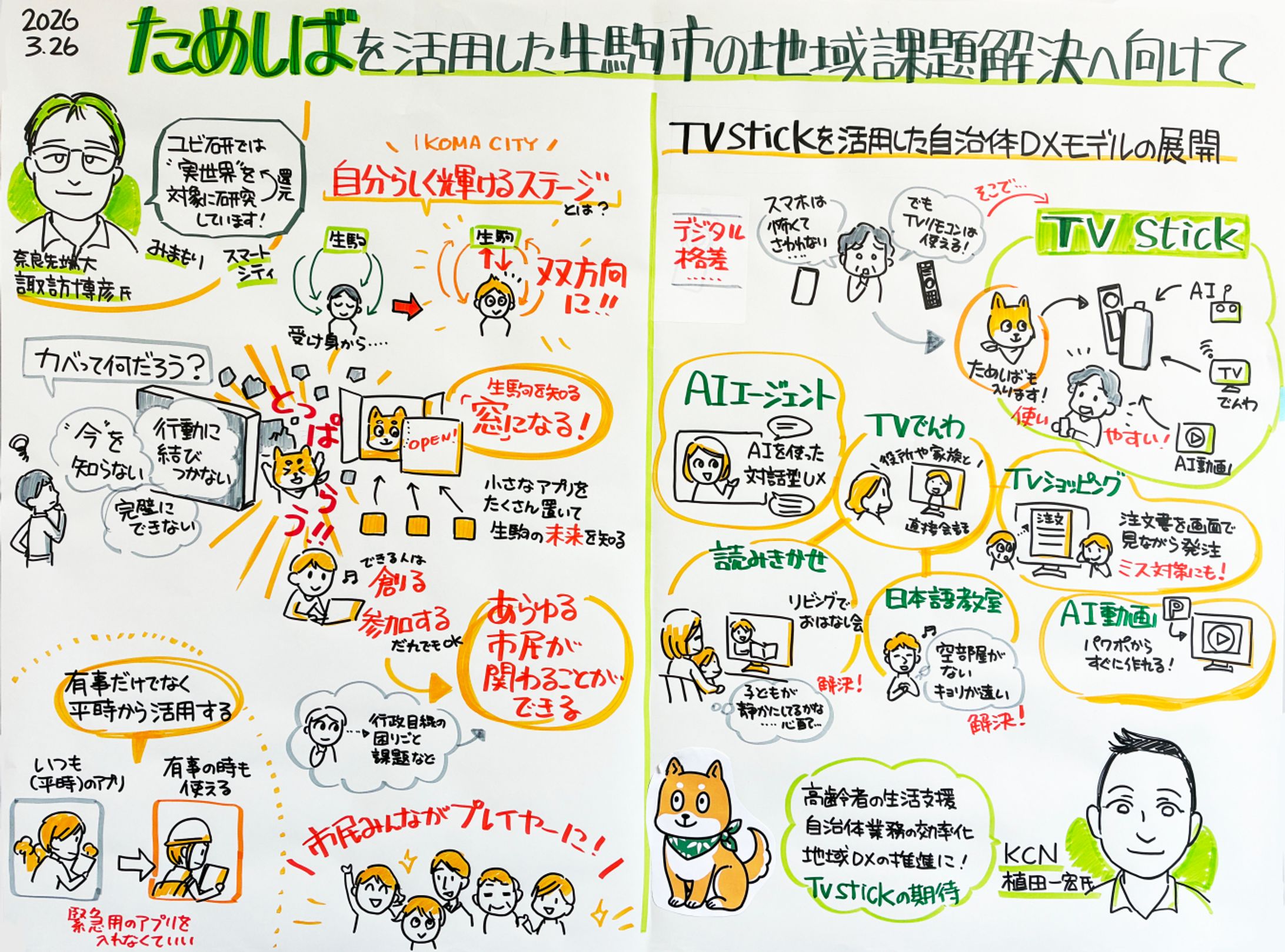 【生駒市】ためしばを活用した課題解決ワークショップグラレコ-1