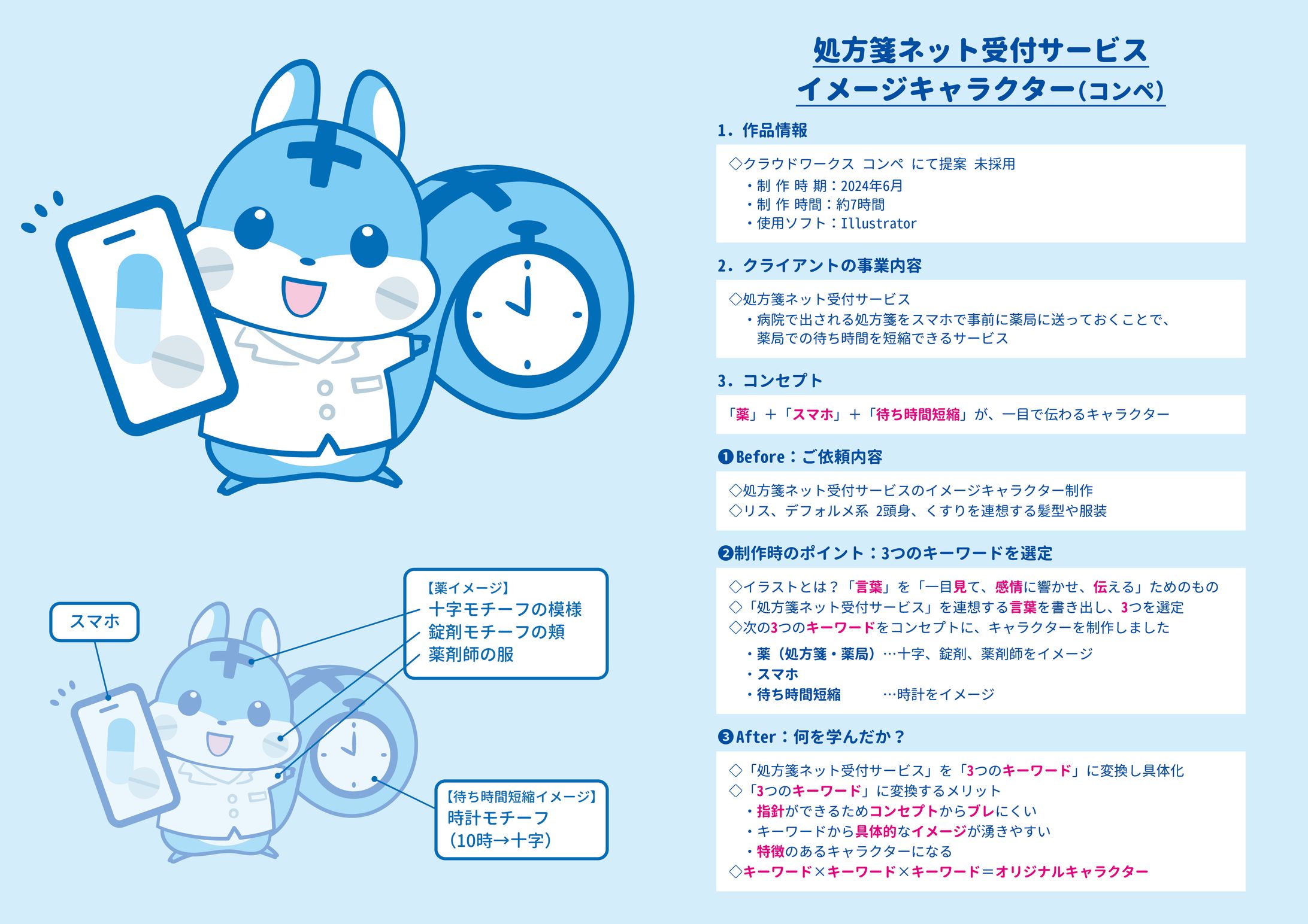 処方箋ネット受付サービスイメージキャラクター（コンペ）-1
