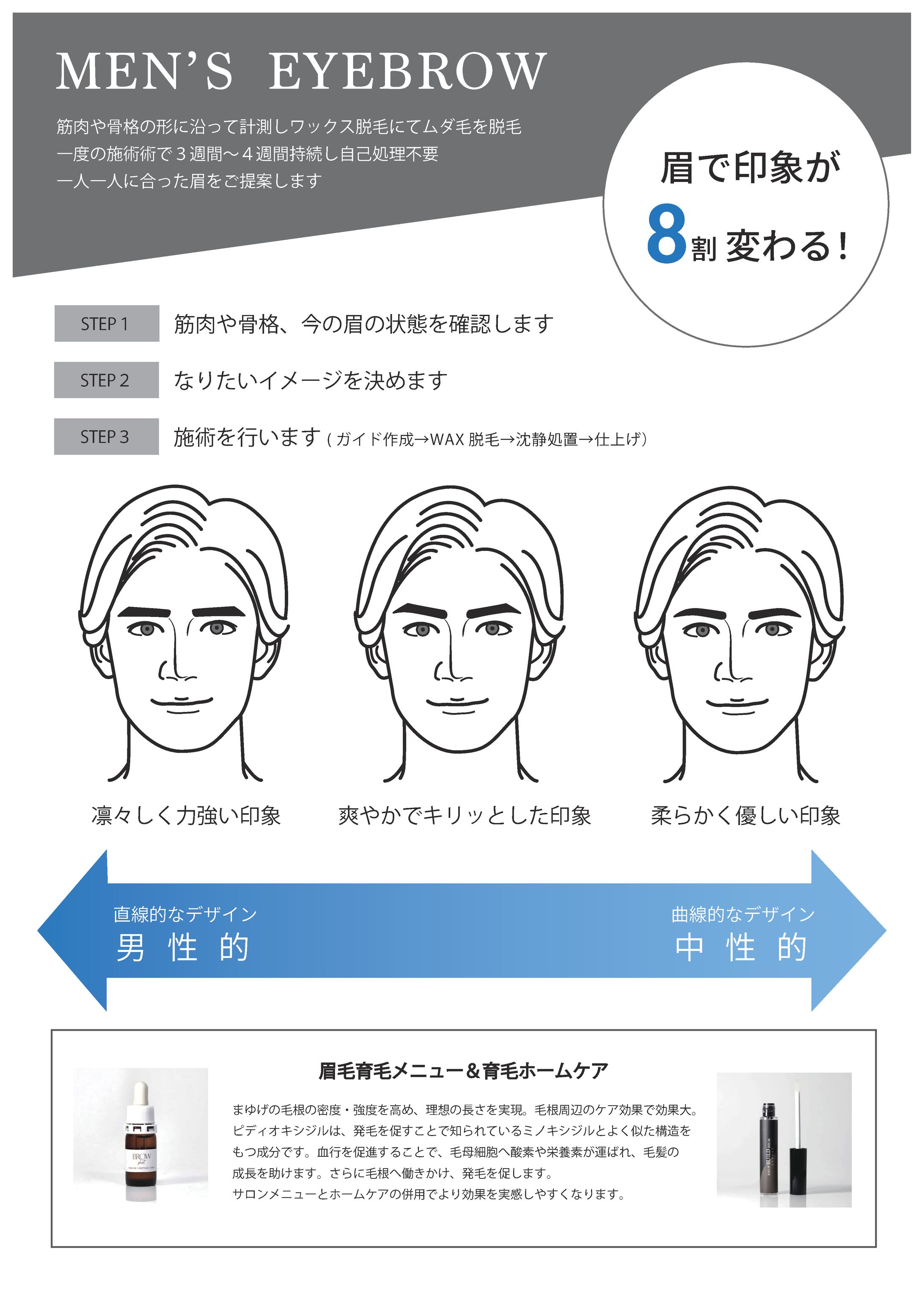 メンズアイブロウサロン様向けカウンセリングツール-1