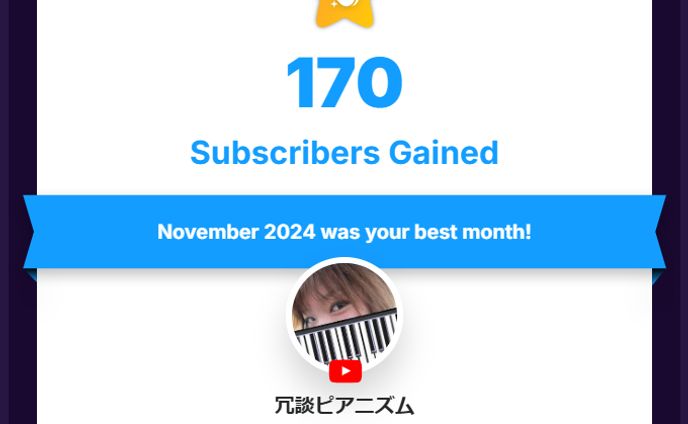November: 170 subscribers gained, 65,137 views