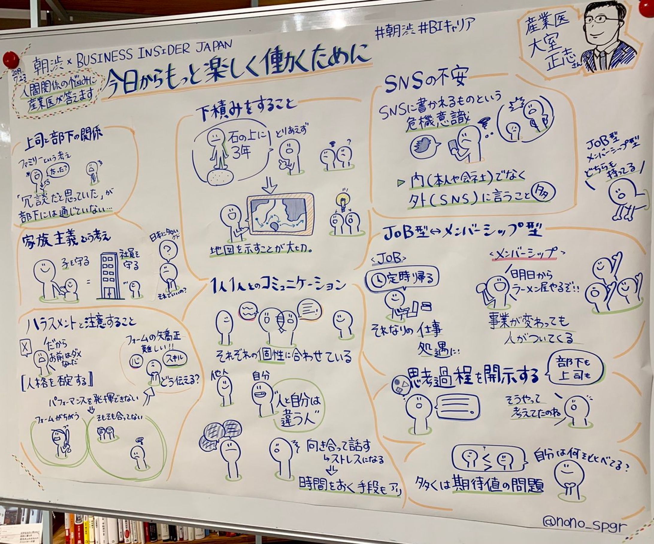 朝渋×BUSINESS INSIDER JAPAN イベント『人間関係の悩みに産業医が答えます 今日からもっと楽しく働くために』大室 正志氏-1