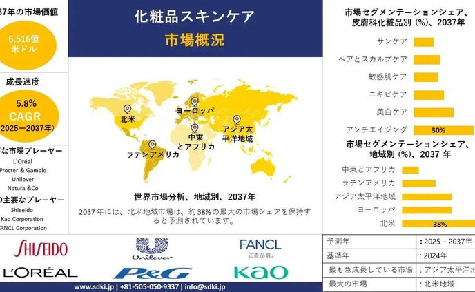 グローバル化粧品スキンケア市場規模調査、成長動向、機会、シェア、トレンド、洞察分析および2025年から2037年までの予測