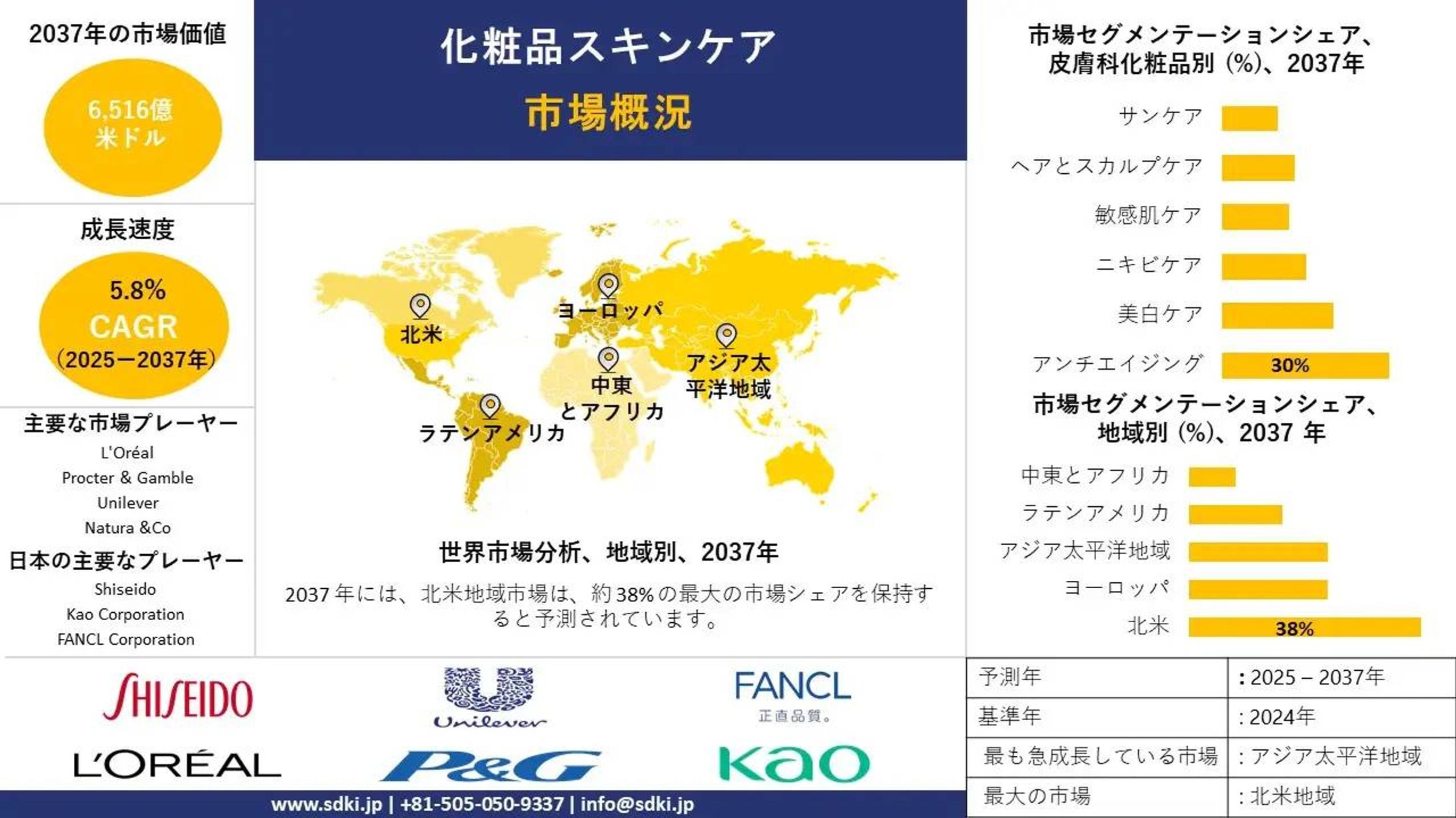 グローバル化粧品スキンケア市場規模調査、成長動向、機会、シェア、トレンド、洞察分析および2025年から2037年までの予測-1