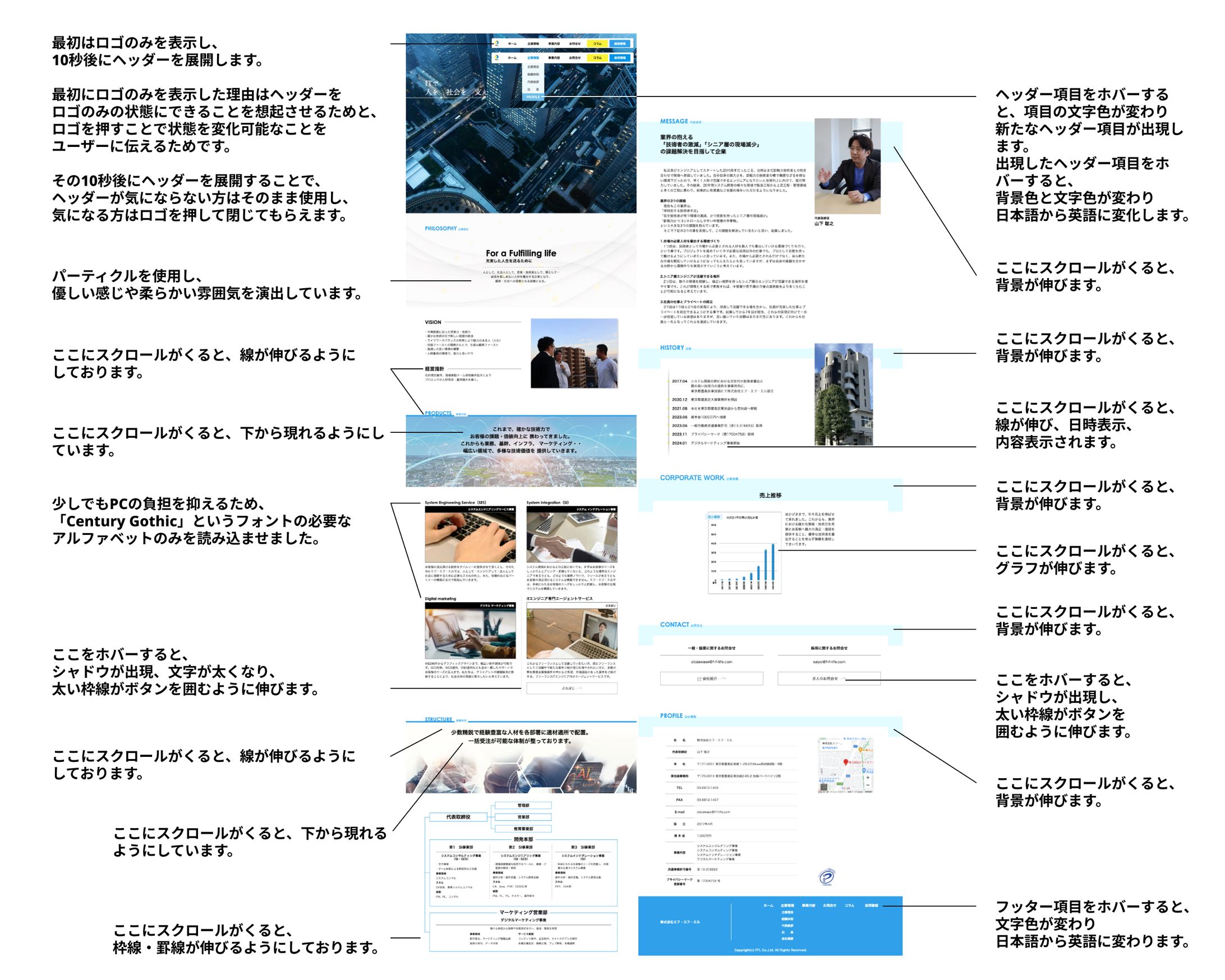 IT会社のWebサイト-1