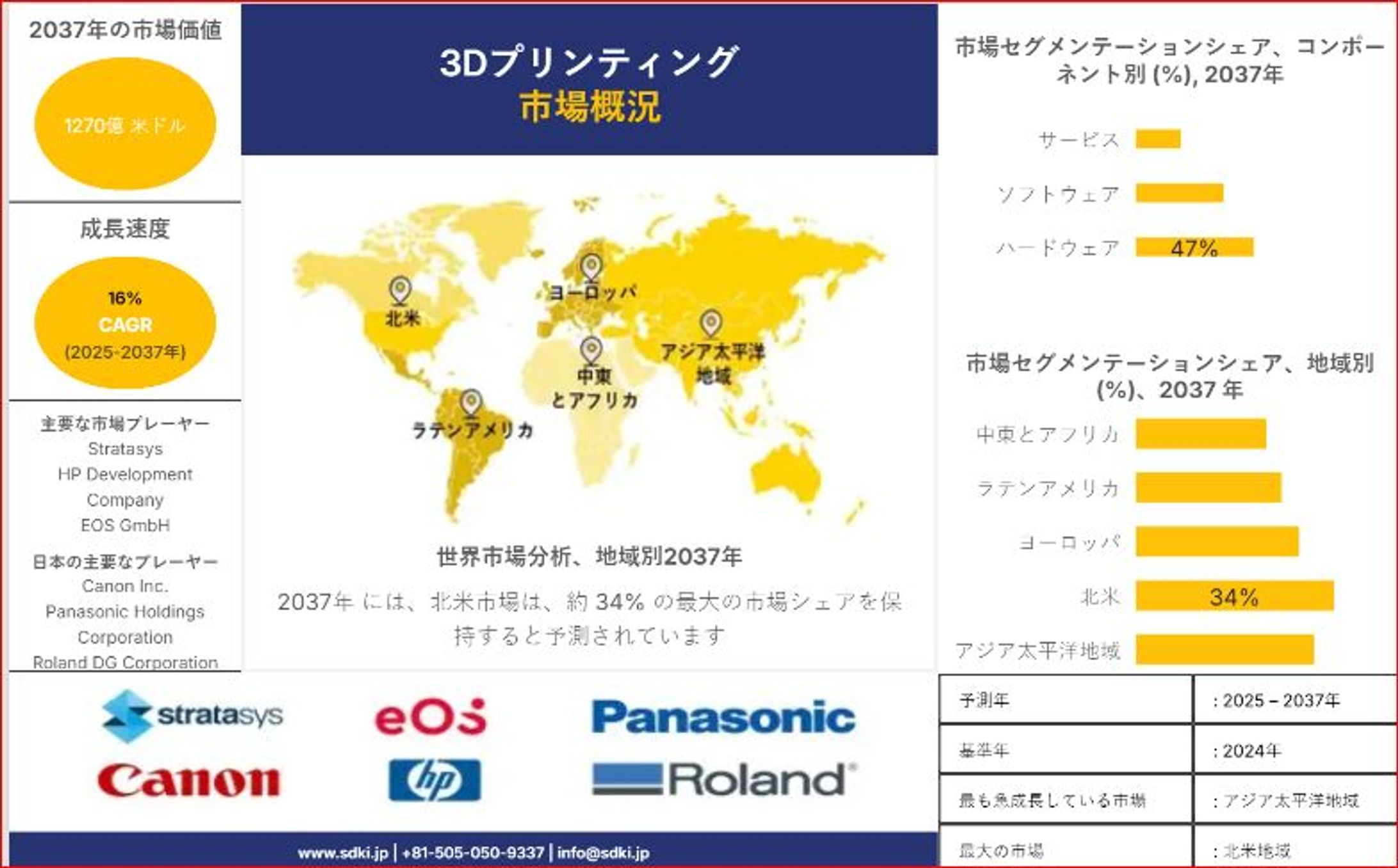 3Dプリンティング市場の成長が加速する理由とは？最新動向と今後の展望を解説-1