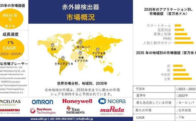 2015年、分析