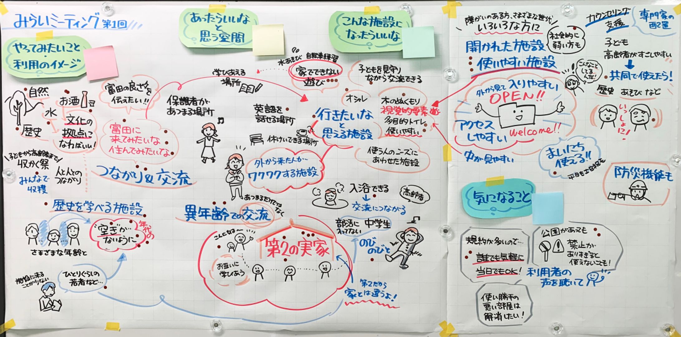 【高槻市】富田地区複合施設整備基本計画ワークショップ-1