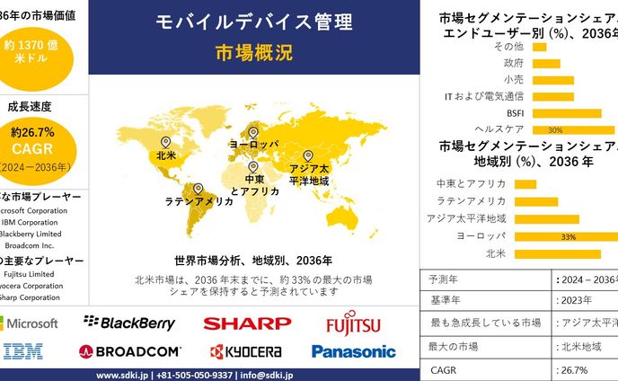 sd、バイク系