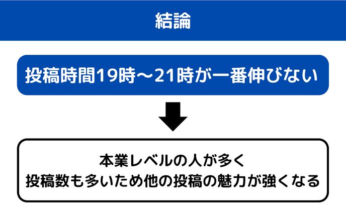 某スクール 動画用スライド(4)