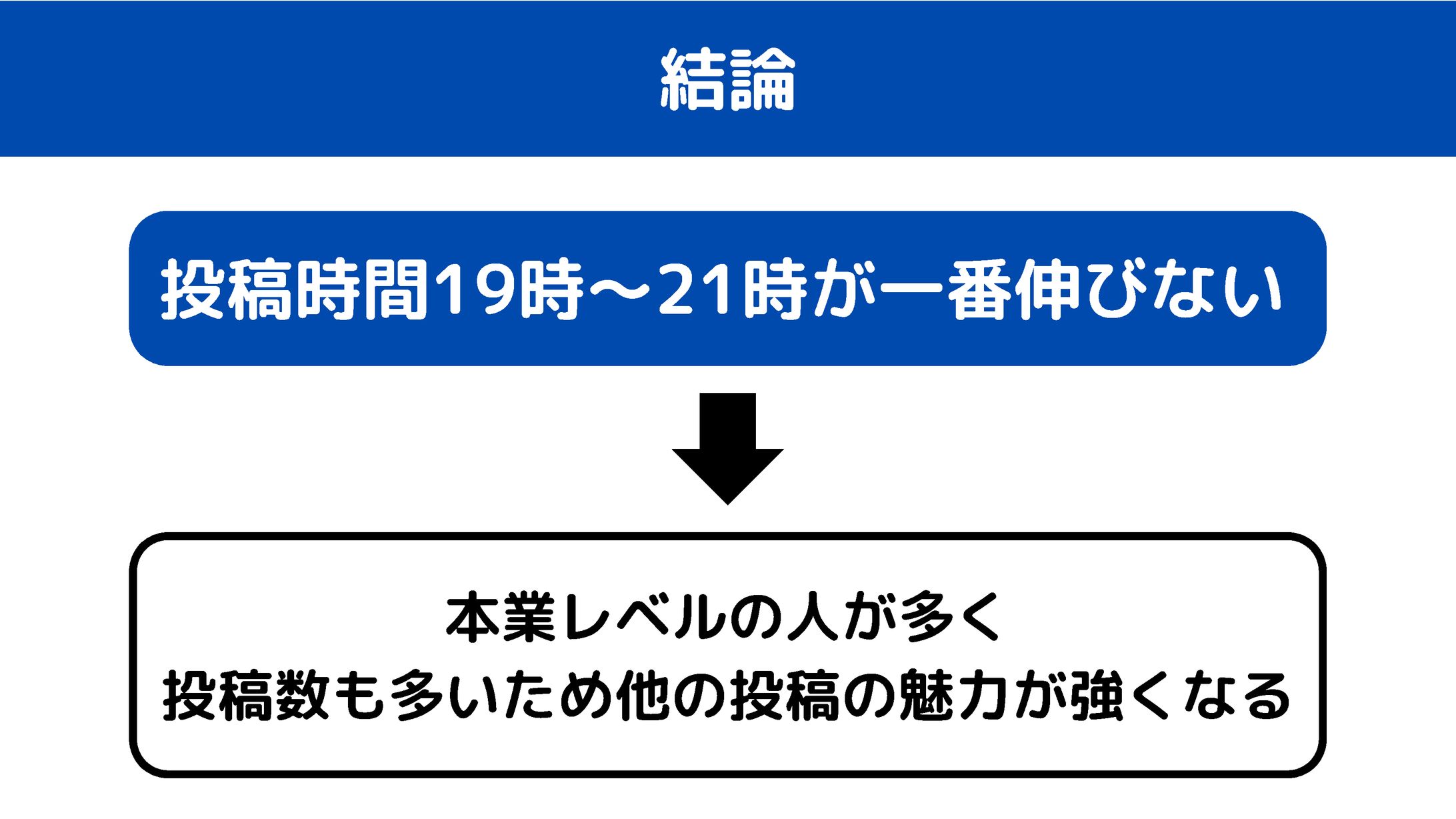某スクール 動画用スライド(4)-1