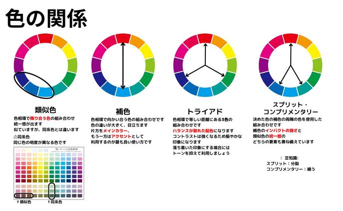 グッズ制作、知識