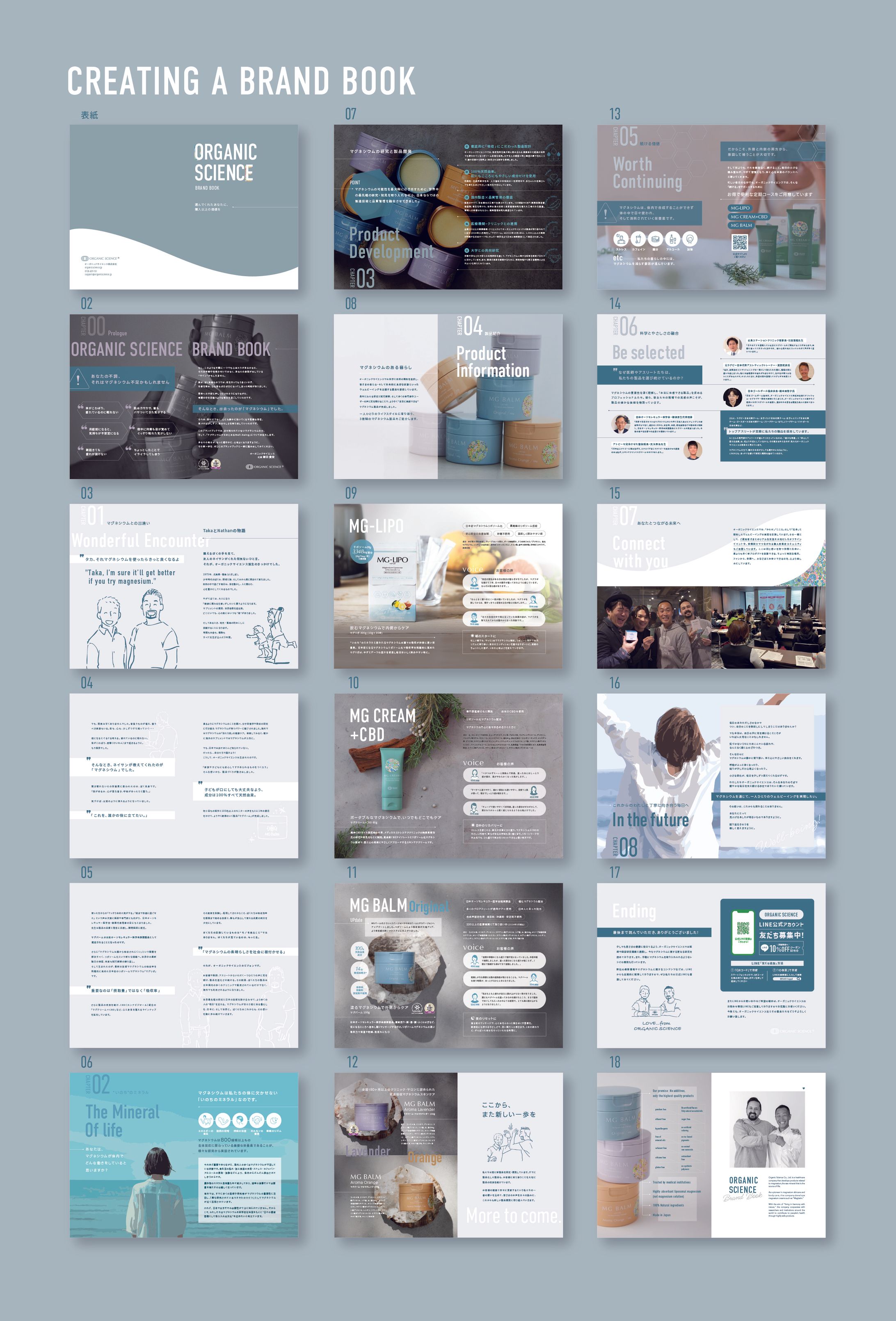 OS_Product  ブランドブック 冊子見開き 全18P-1