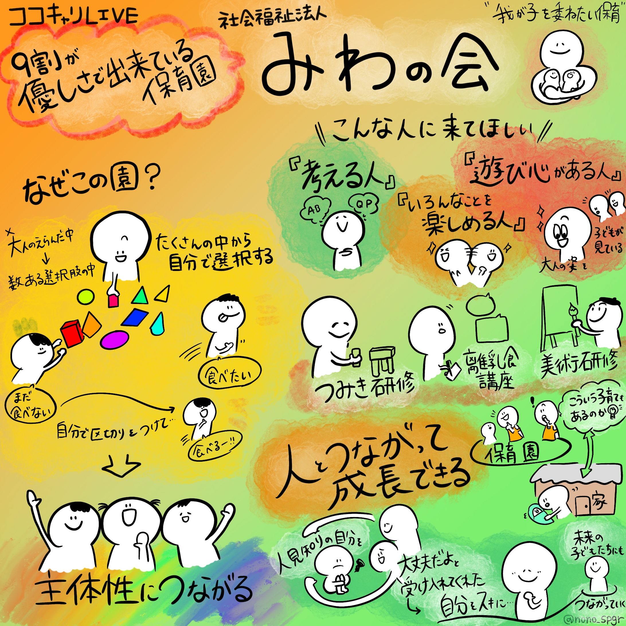 ココキャリLIVE『9割が優しさで出来ている保育園 みわの会』-1