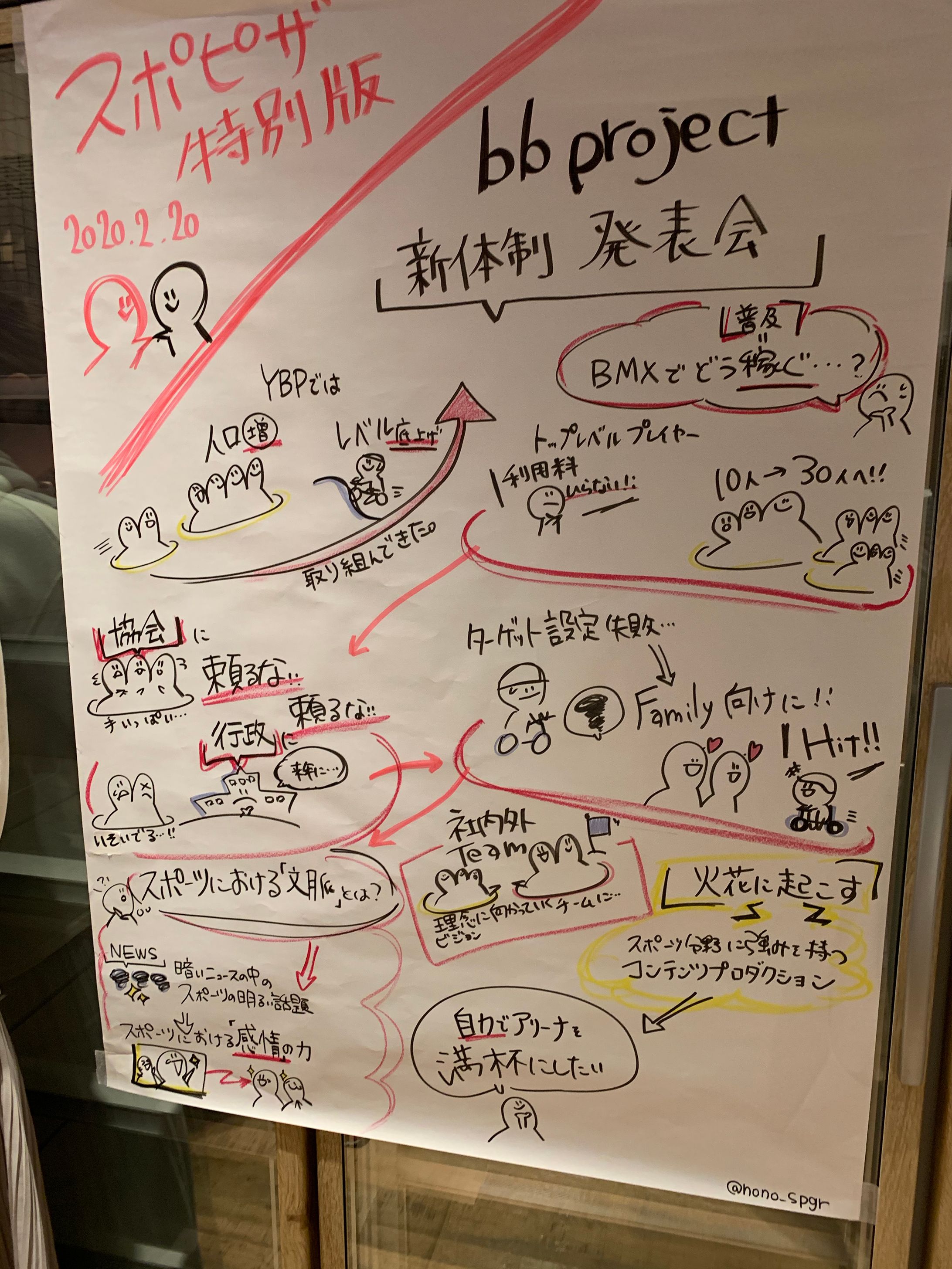 スポピザ特別版イベント『bb project新体制発表会』-1