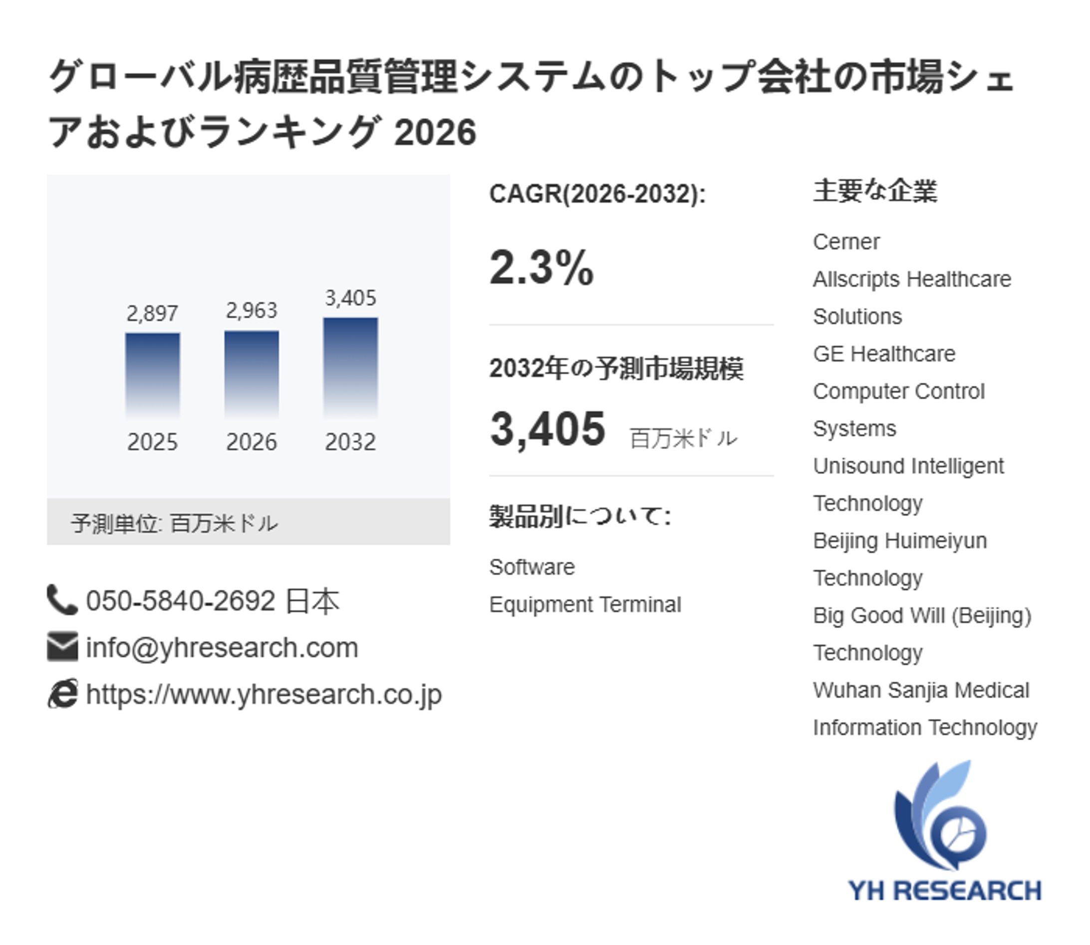 グローバル病歴品質管理システム市場年次報告（2026年）：2032年に3405百万米ドル規模へ-1