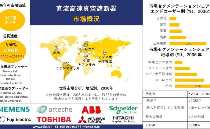 ３dcg、分析