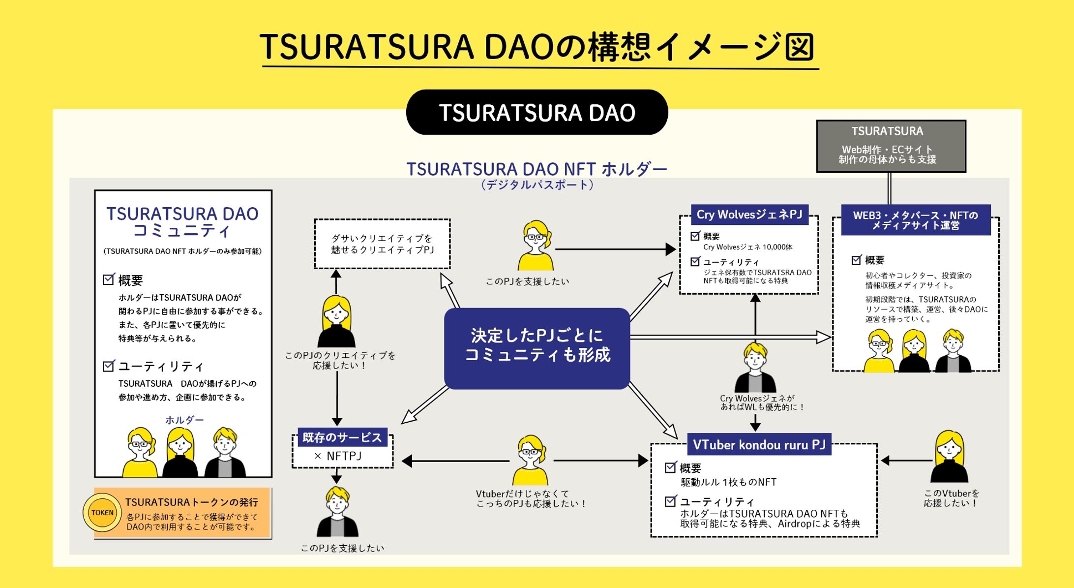 Tsuratsura Daoの構想イメージ画像-1