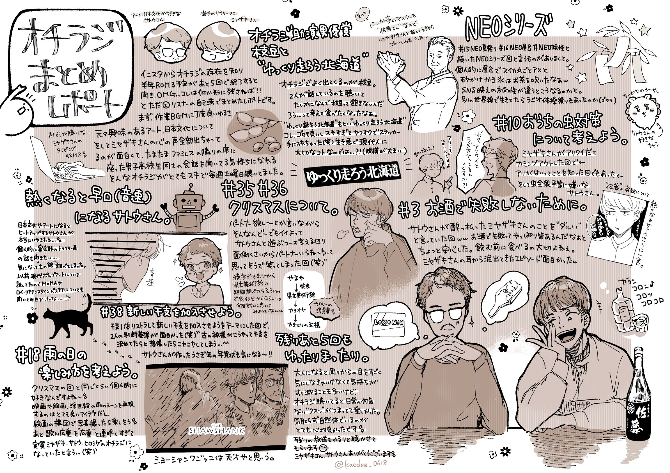 【レポート】お気に入りpodcast-1