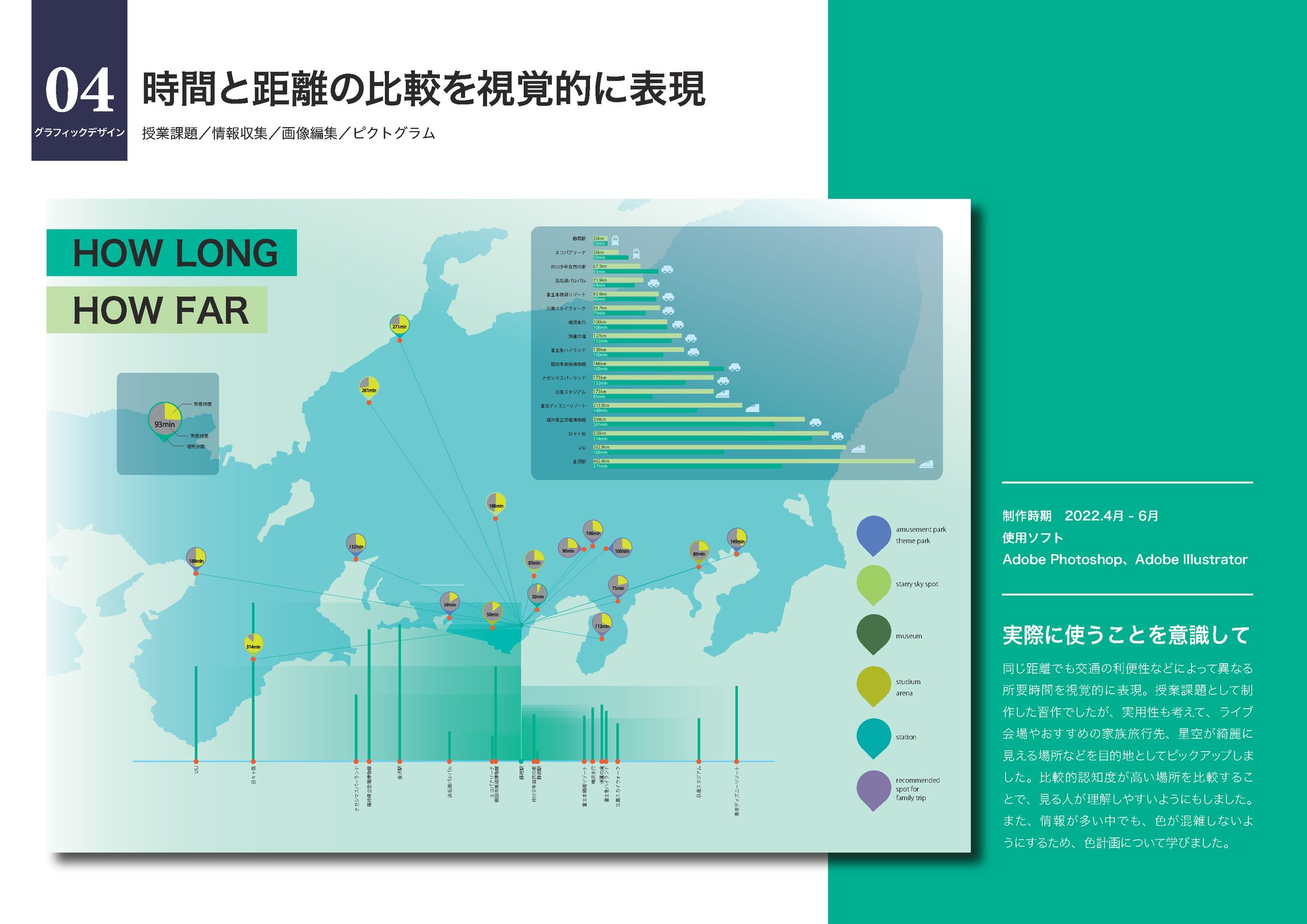 【課題制作】インフォグラフィックス-距離と所要時間の比較-1