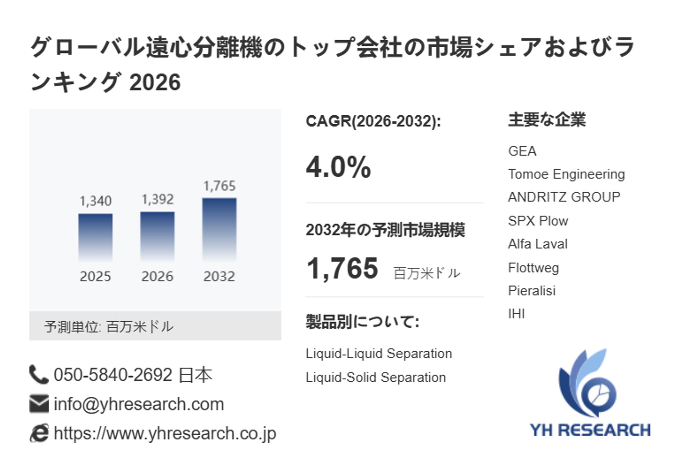 世界遠心分離機市場調査：2032年までCAGR4.0%で成長予測-1