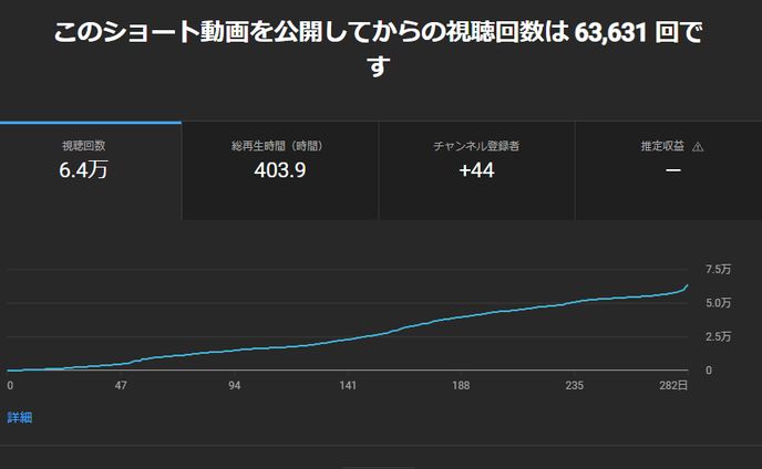 切り抜き ショート動画 ディレクション