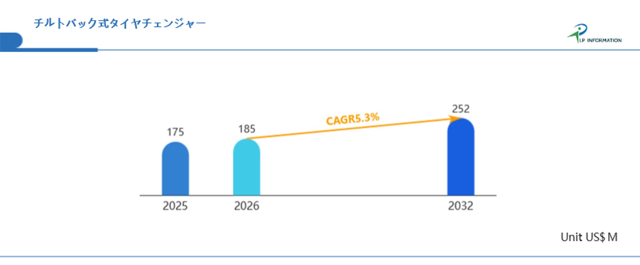 チルトバック式タイヤチェンジャー市場分析：世界市場の成長、動向、機会、産業予測2026-2032-1
