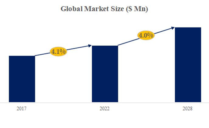 世界の合成屋根瓦市場洞察、業界ランキング、主要メーカー2024-2030