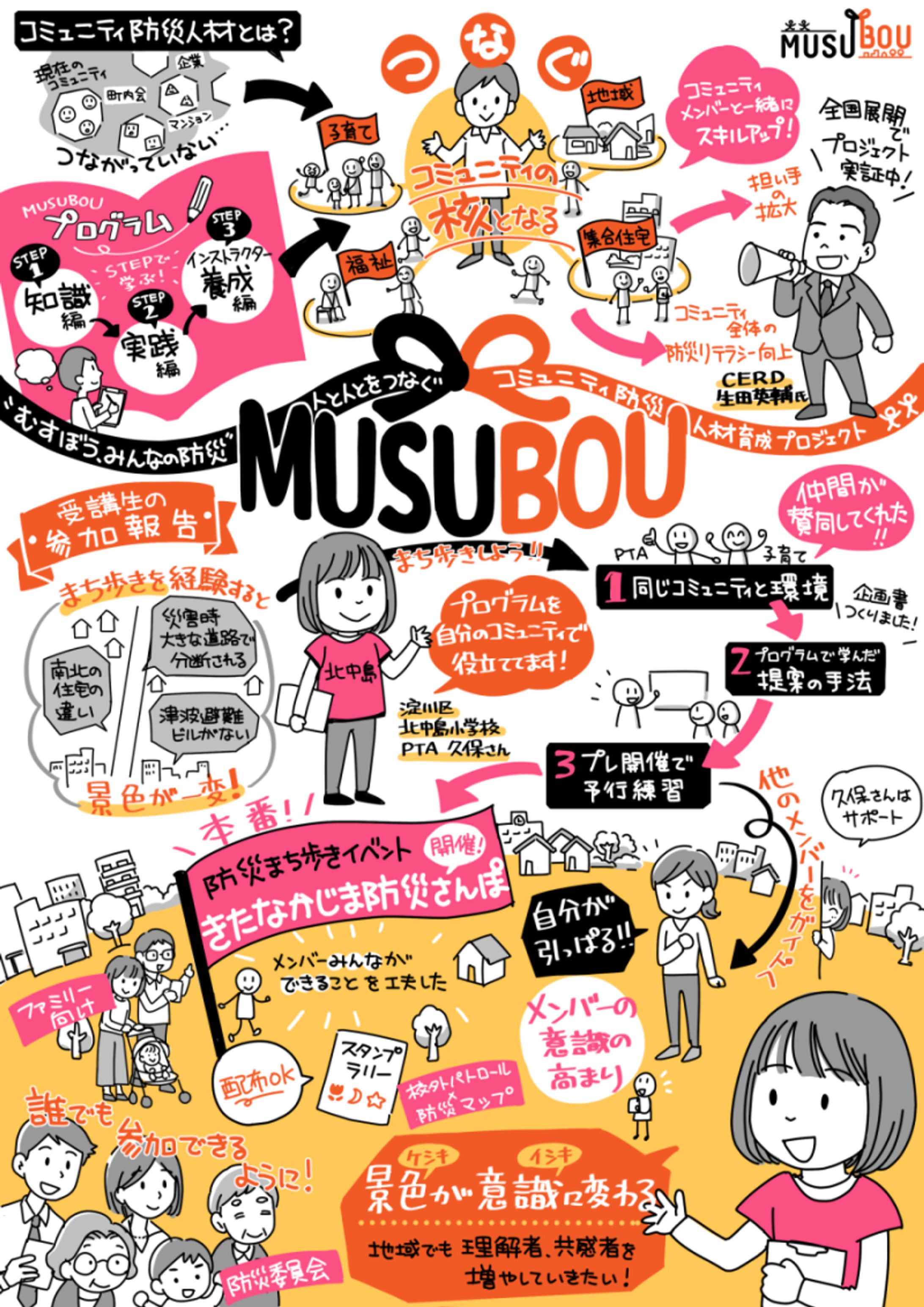 大阪公立大学：MUSUBOUグラレコ-1