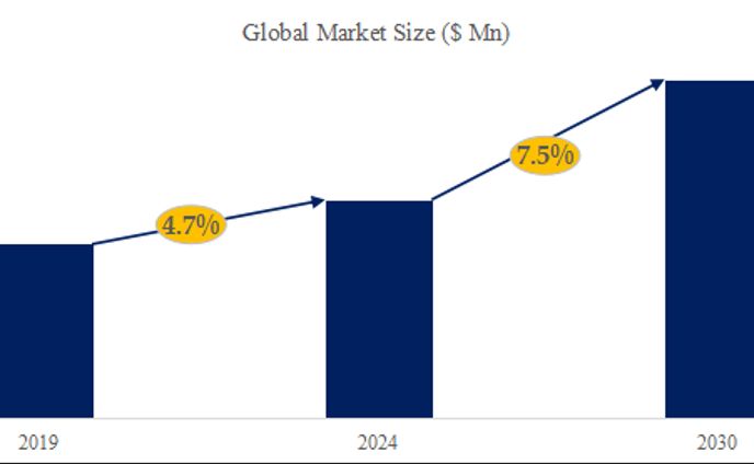 オフプライス小売の世界市場考察、データ分析、成長ドライバー、産業予測2024-2030