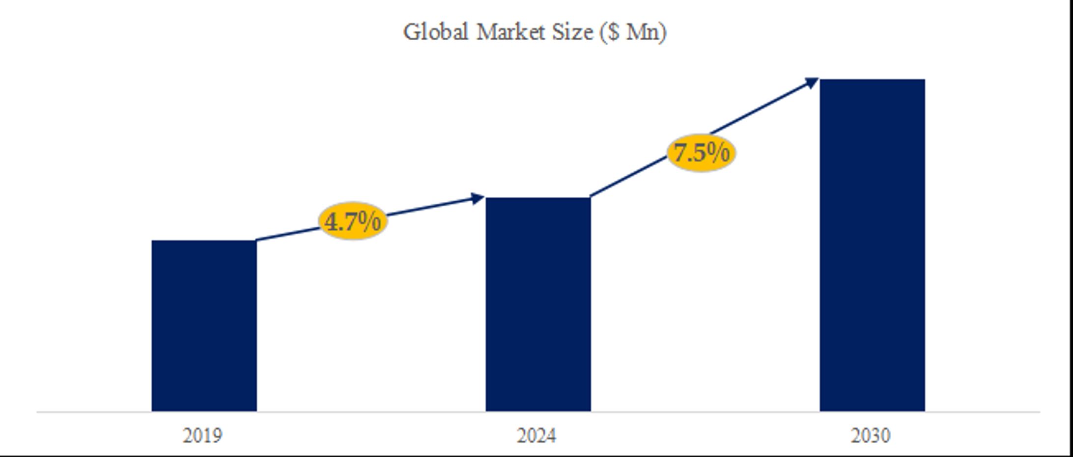 オフプライス小売の世界市場考察、データ分析、成長ドライバー、産業予測2024-2030-1