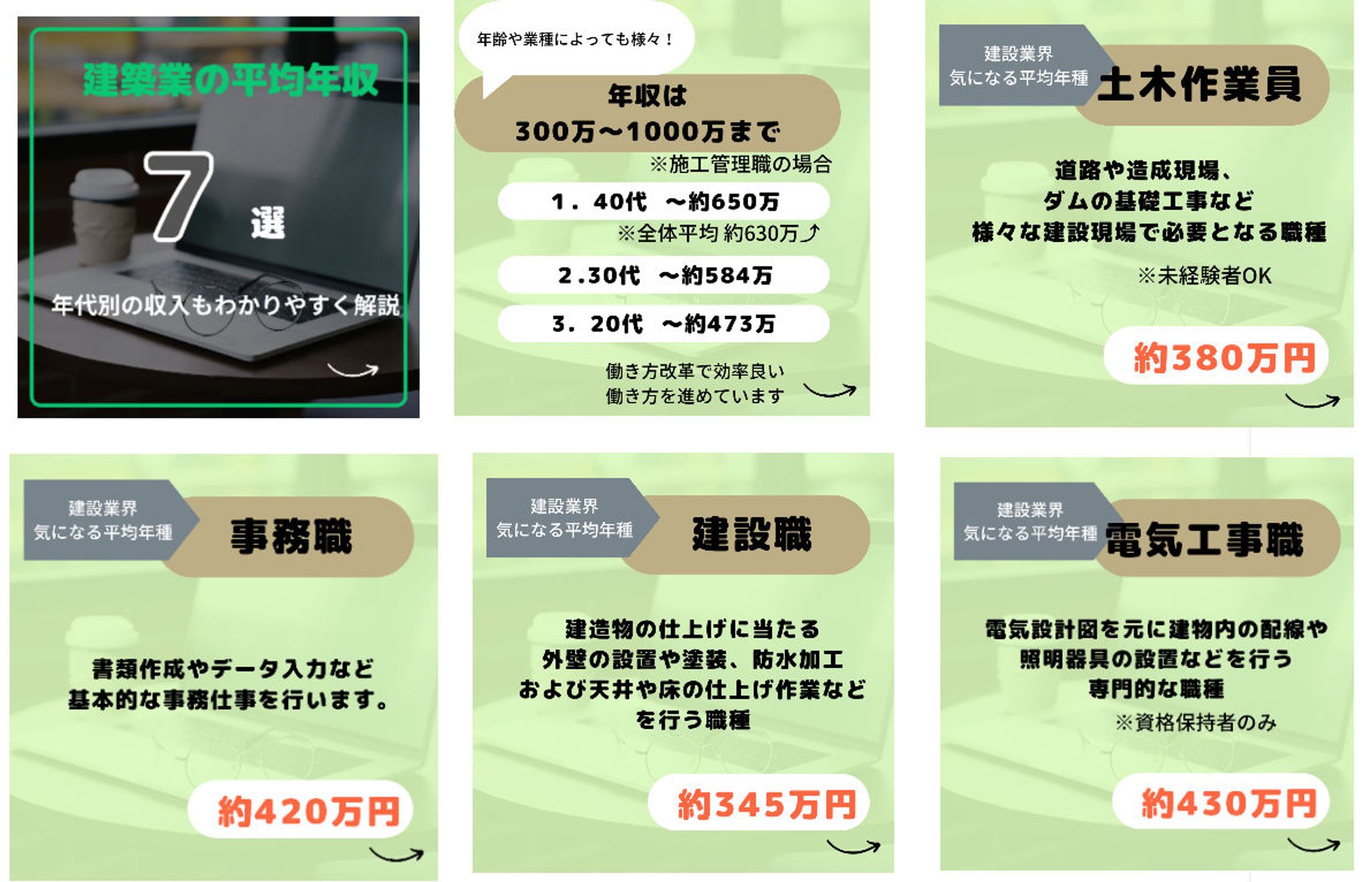 建築業の平均年収-1