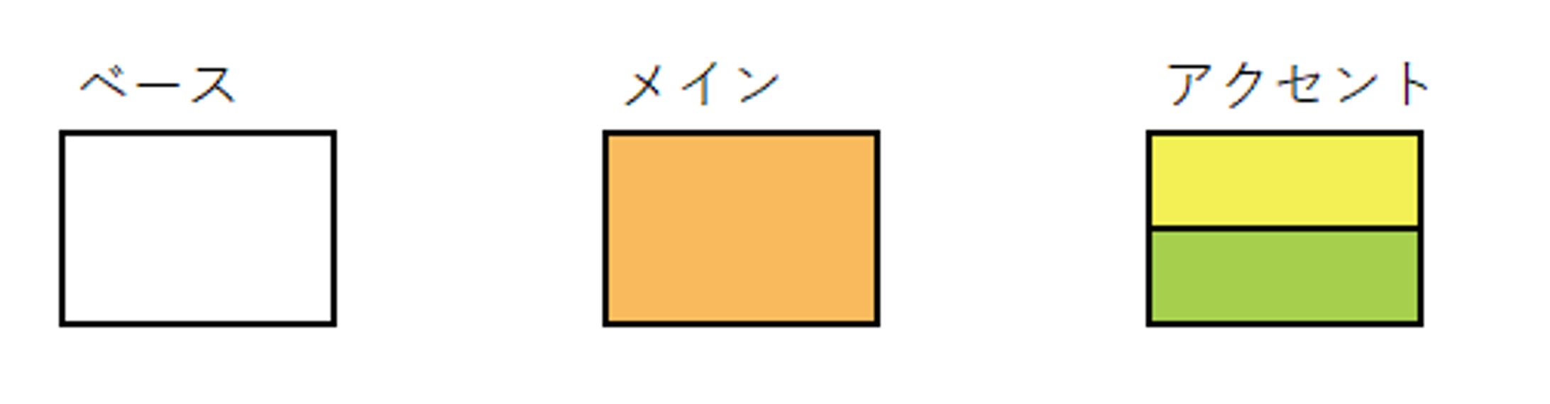 かわいい元気のあるLPという要望がありましたので、アクセントはビタミンカラーを使用し元気なイメージを与えられるようにしました。メインはビタミンカラーやフード・ワンちゃんの写真のカラーとも相性の良さそうなオレンジを使用しました。ベースはアクセントベースを邪魔しないように白を使用しました。