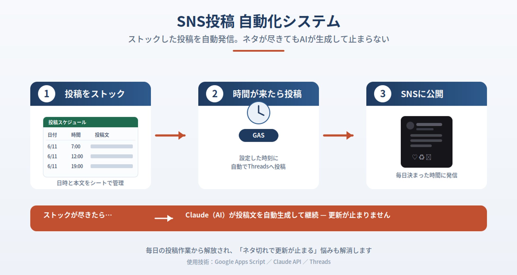 SNS投稿 自動化システム（GAS × Claude API）-1