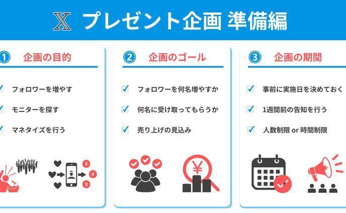 プレゼント企画　準備