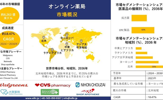 sd、集英社オンライン