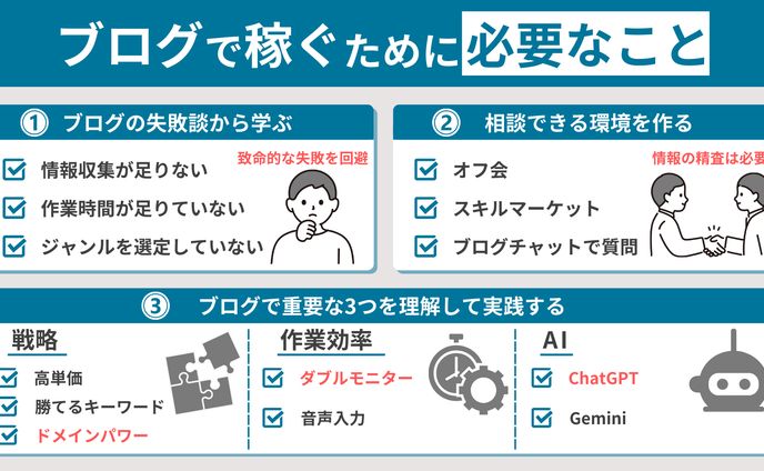 ブログで稼ぐために必要なこと