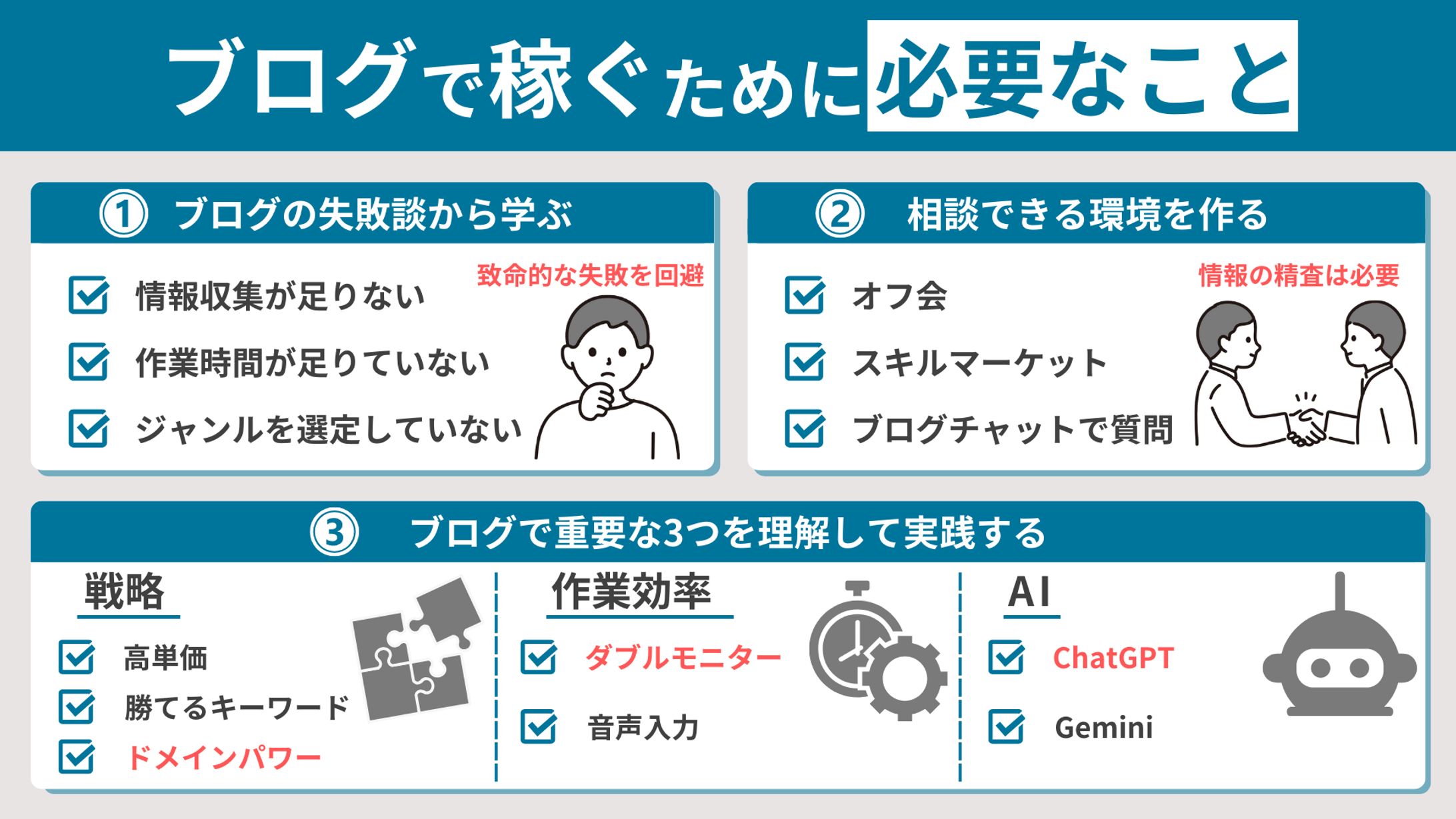 ブログで稼ぐために必要なこと-1