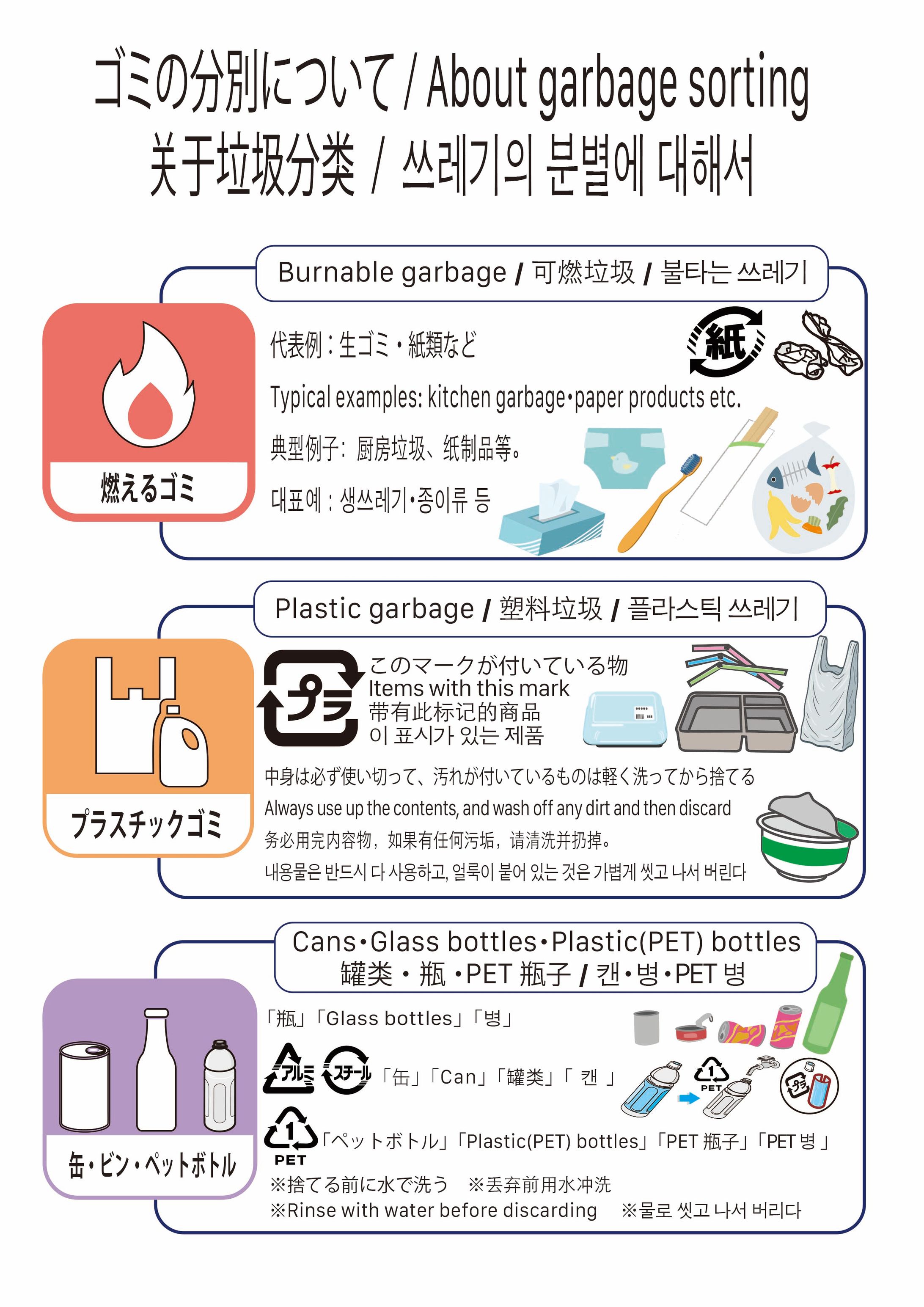 民泊ガイドブック「ゴミの分別案内」-1