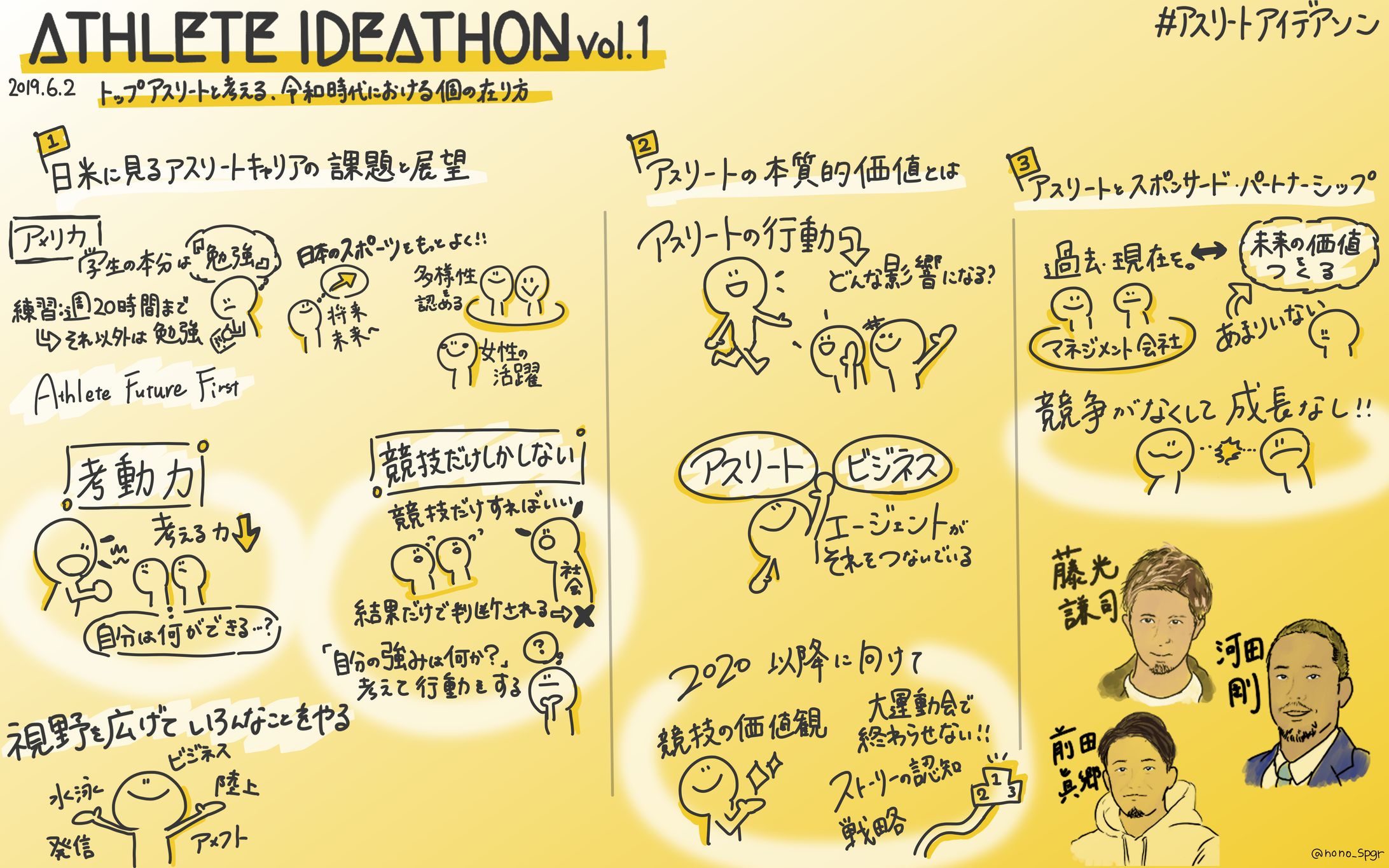 ATHELETE IDEATHON Vol.1『アスリートの価値とその活用について』藤光 謙司氏/河田 剛氏/藤田 眞郷氏-1