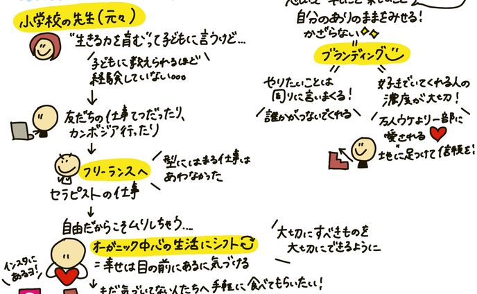 対談、リアルイベント