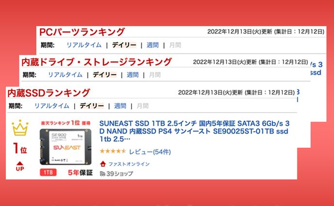 楽天ランキング３冠達成バナー