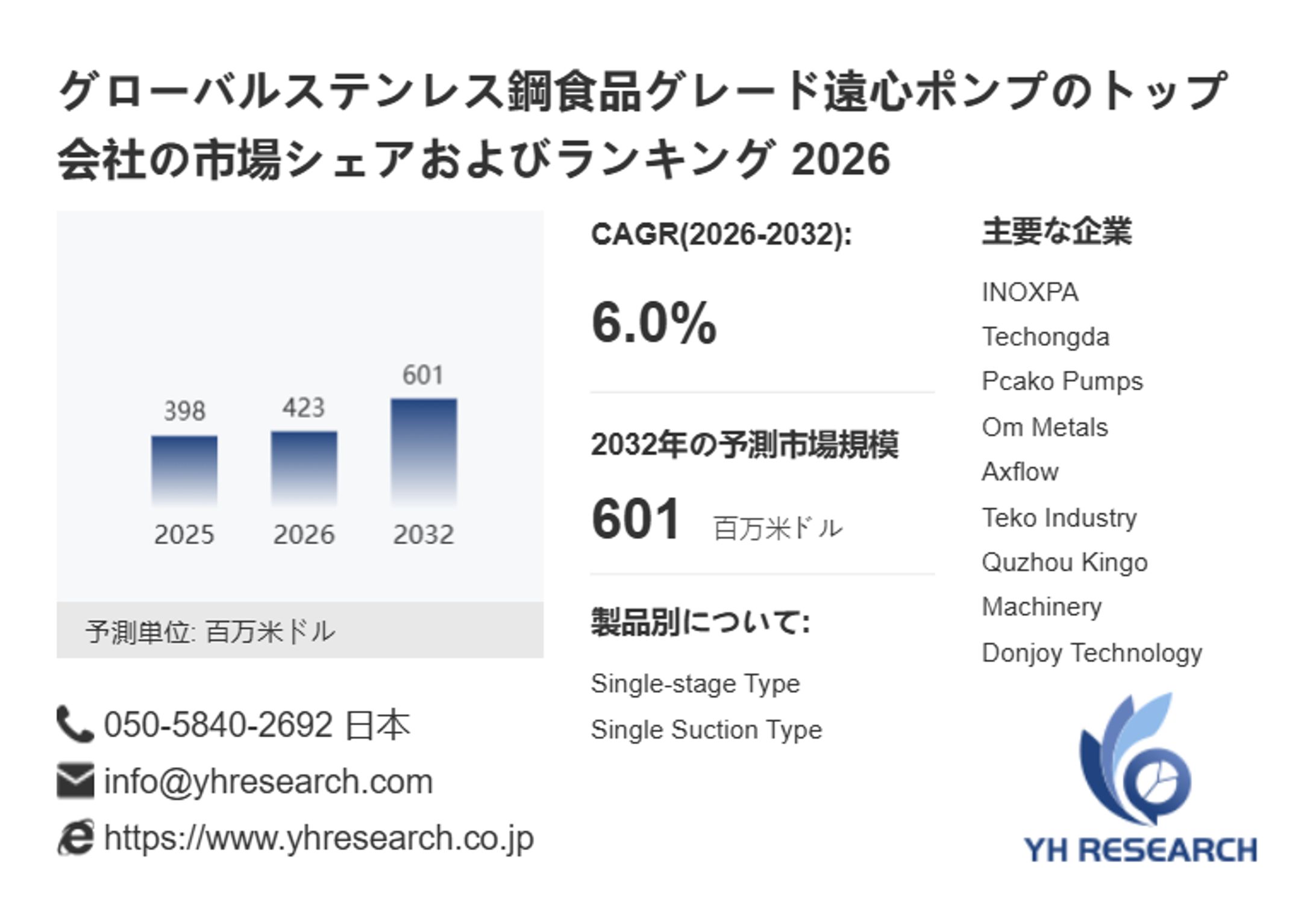 ステンレス鋼食品グレード遠心ポンプの世界市場規模・予測（2026年）：2032年601百万米ドルへ拡大-1
