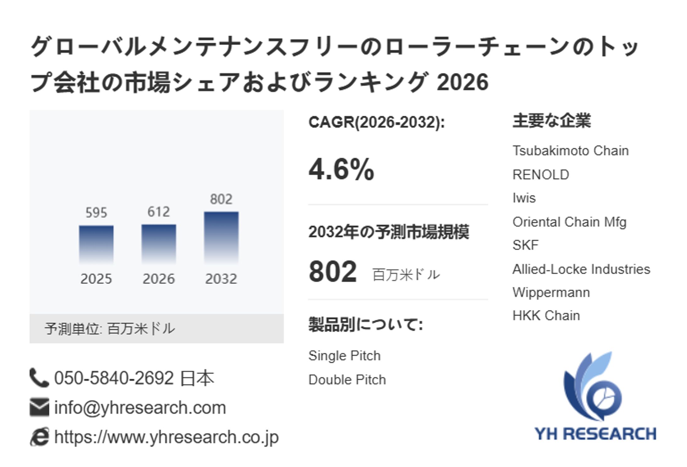 メンテナンスフリーのローラーチェーン市場分析レポート（2026年）：2032年802百万米ドル到達予測-1